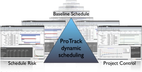 dynamic scheduling triangle